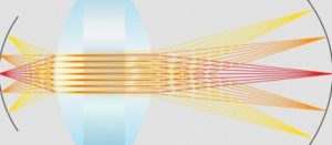 Rfile scope Light Transmission