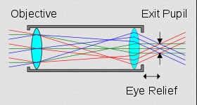 rifle scope exit pupil