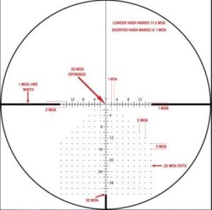 rifle scope reticle